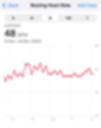 Graph showing resting heart rate of 48 BPM, with red line fluctuating over a month. Dates: 8 Nov-8 Dec 2025. Tabs for D, W, M, 6M, Y.