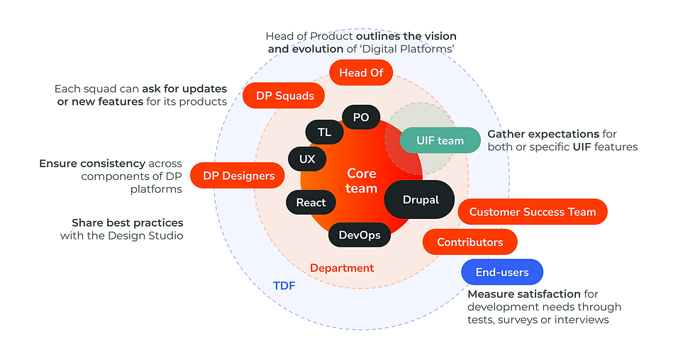 stakeholder-map.png