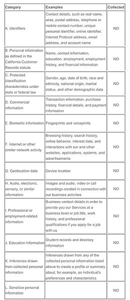 rominasergi.com Privacy Notice