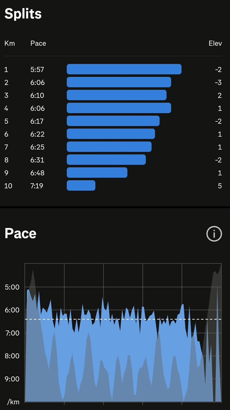 Tithal Beach Marathon 10km