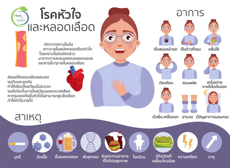 โรคหัวใจและหลอดเลือด