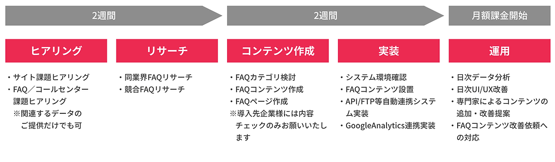 faqschedule.png