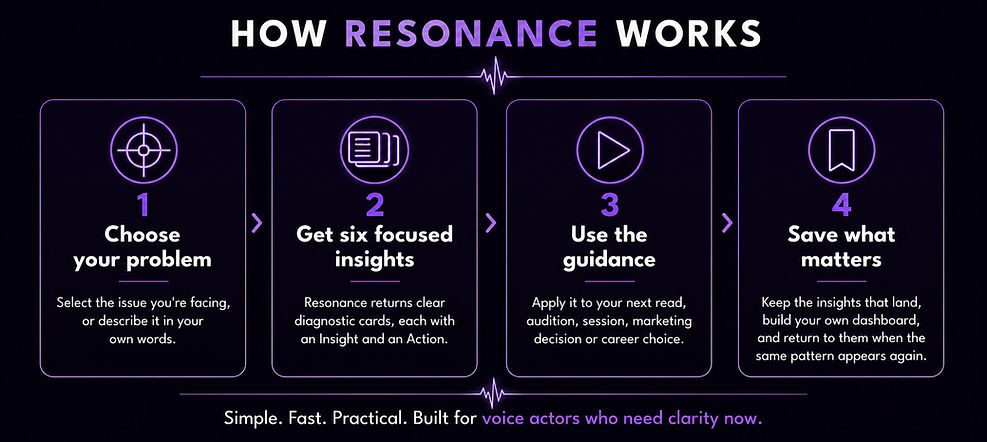 resonance_how_it_works_high_res.jpg