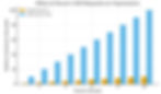 num=100 clicks vs impressions divergence