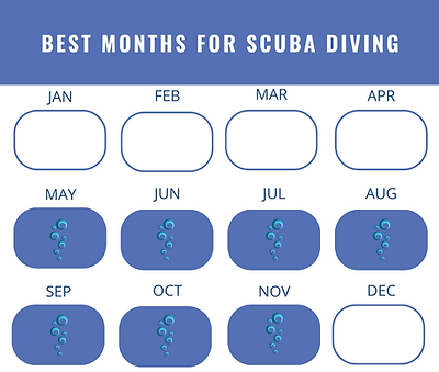 Best months for diving Croatia