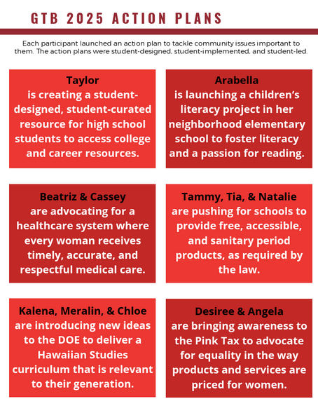 Summer 2025 Action Plans