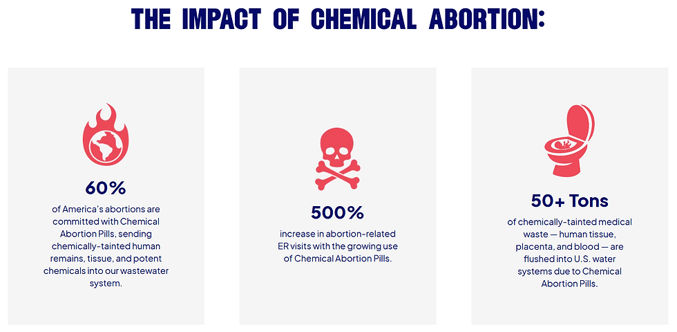 The impact of chemical Abortions on our drinking water