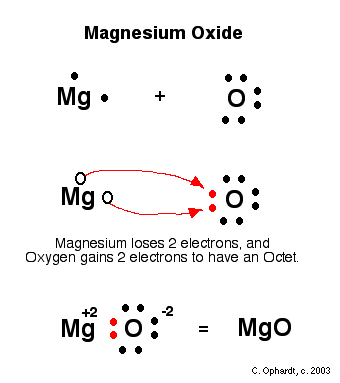 Where is the electron going?