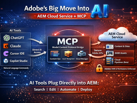 AI inside the operational layer of AEM.