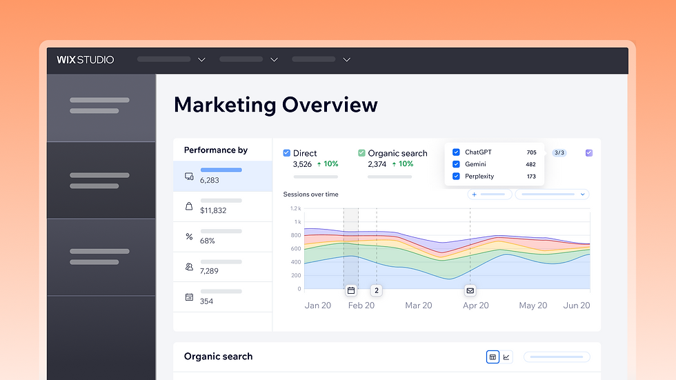 Wix Studio Marketing Overview dashboard showing campaign performance metrics and a multi‑channel traffic graph over time.