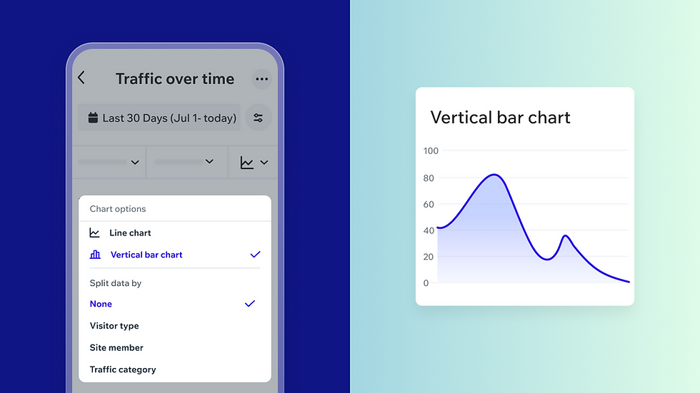 Mobile analytics screen showing tables and charts together in one native view, with a traffic chart displayed alongside chart options