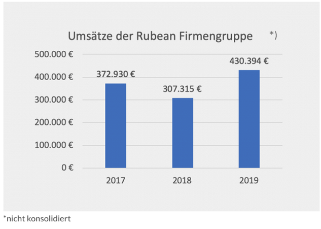 Unternehmenskennzahlen .png