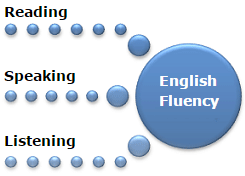 fluency.gif