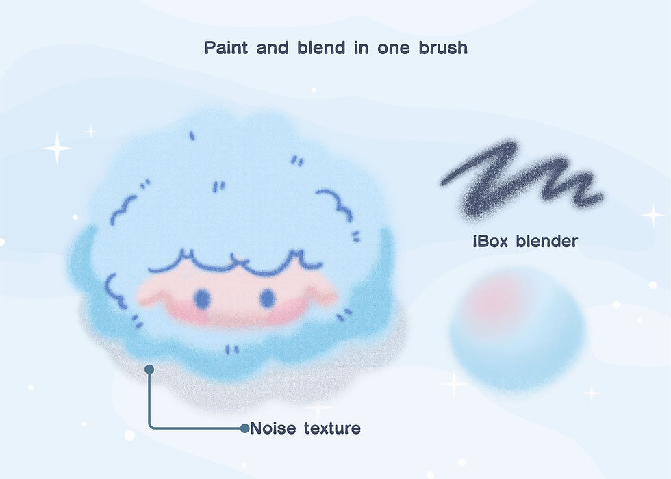 Thumbnail: 15 Kawaii procreate dreamy brushes