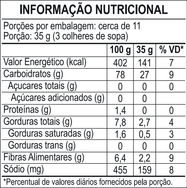 Farofas