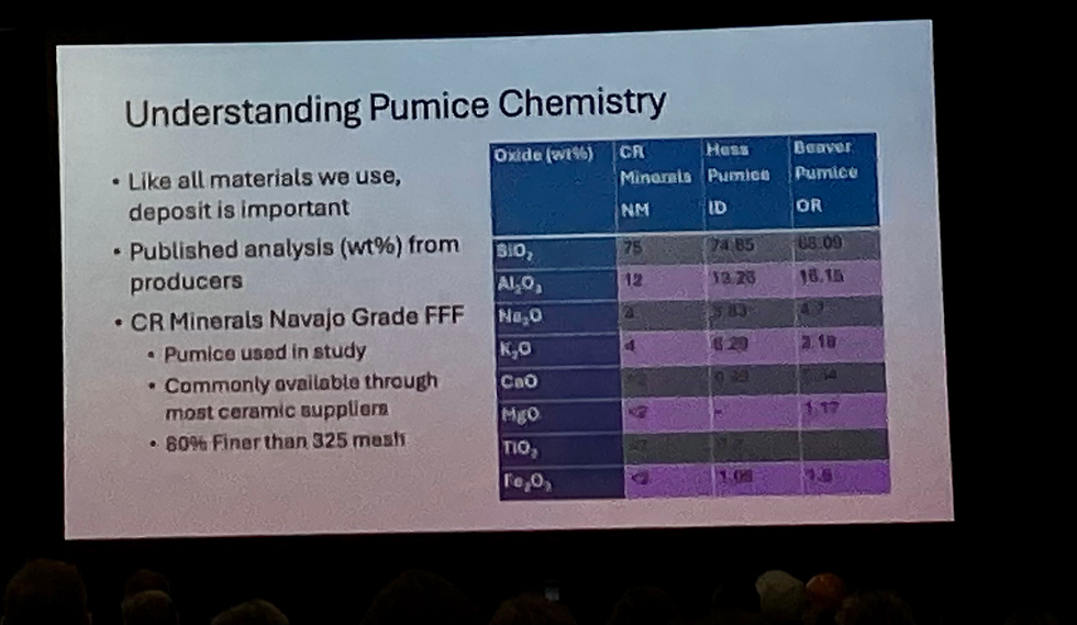 Slide from James Tigney's Presentation