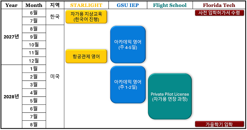 27년 8월 출국.png
