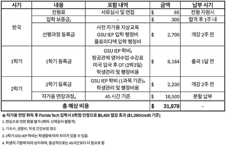 모든 전형 총 예상 비용.png