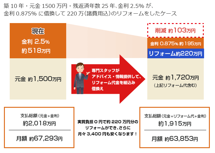 chart1500 (1).gif
