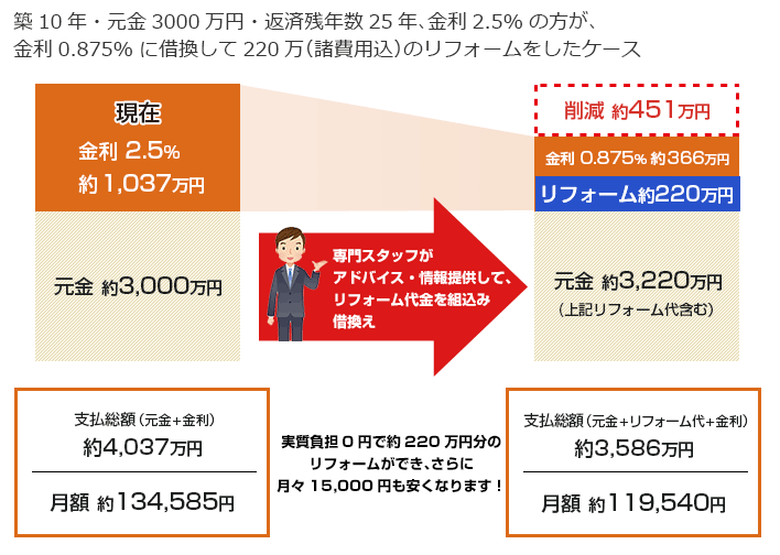 chart3000 (1).gif