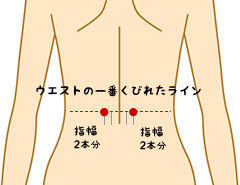 腎兪 ツボ