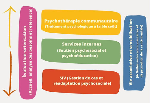 CONTINUUM DES BESOINS.jpg