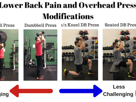 GUIA: Dolor lumbar en los movimientos overhead. PARTE V