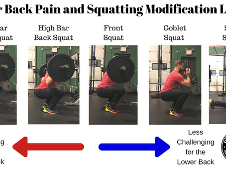 GUIA: Dolor lumbar, modificaciones en el back squat. PARTE IV