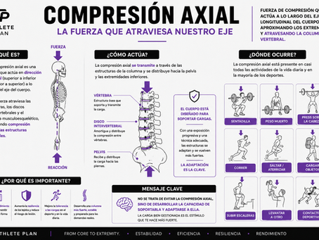 Compresión axial: ¿Porqué en CrossFit "no entrenamos el core"?