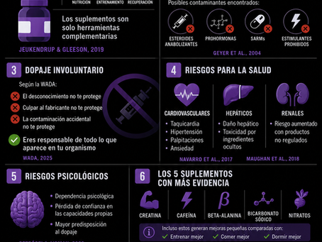 Riesgos de la suplementación deportiva: una revisión crítica sobre seguridad, salud y rendimiento