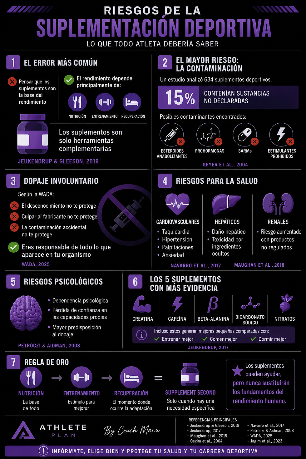 Riesgos de la suplementación deportiva: una revisión crítica sobre seguridad, salud y rendimiento