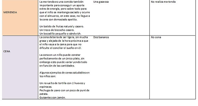 RUBRICA_TATIAN_2_DIETA_PARA_NIÑOS_MODIFI