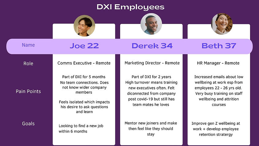 _Neon Green and Purple Friendly Professional User Persona Company Presentation (2).jpg