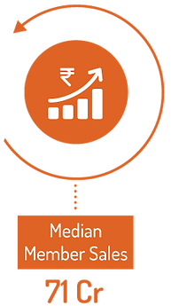 Median-Member-Sales.png