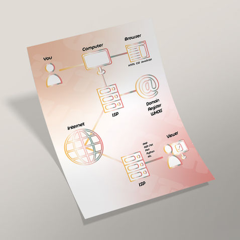 Internet Structure Sheet