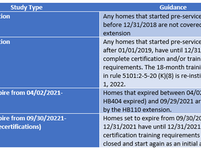 Foster Home Certifications See Another Legislative Extension