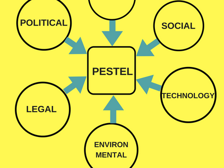 The Importance of a PESTEL Analysis