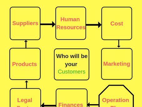 Settling your business overseas what you should do