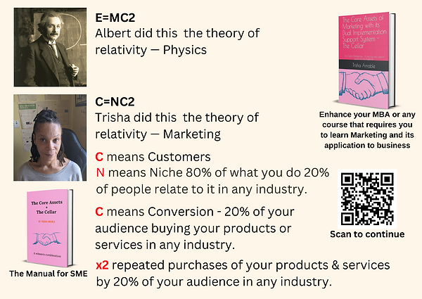 The Theory of relativity Equivalent in Marketing C=Nc2