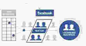 Facebook ads