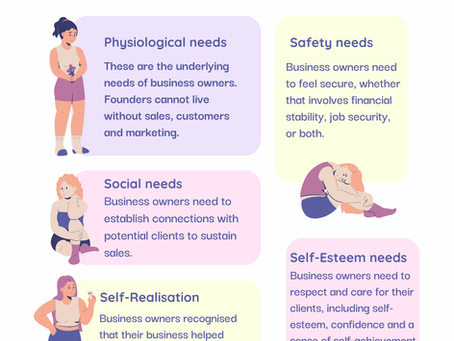 Founders Basic Need Model