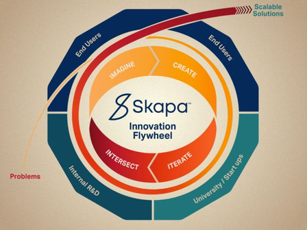 What is an Innovation Flywheel? ๐ค
