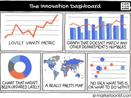 Innovation Metrics