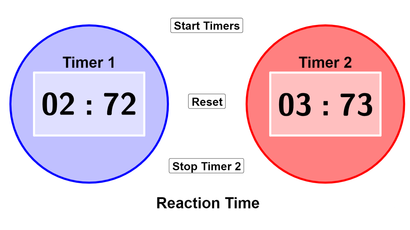 Reaction Time | Virtual Laboratory of Physics | UFC