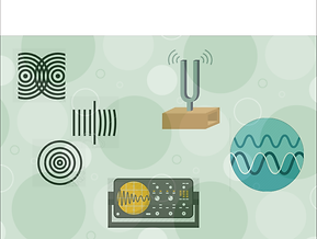 Simulações de Ondulatória