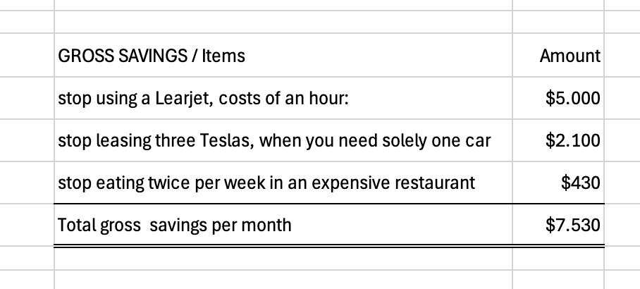 A table with three personal expense items to reduce your monthly expenses. 