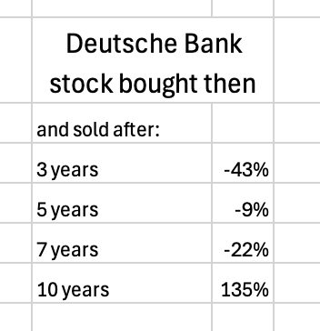 The patience of Deutsche Bank investors is put to a hard test.