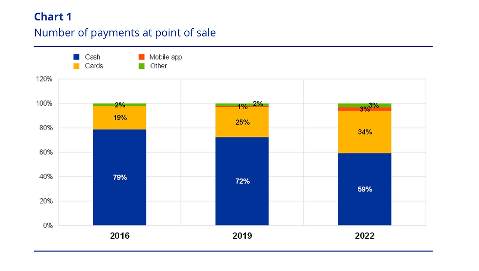 Less Europeans pay cash. Yet cash payment is better for your personal finances. 