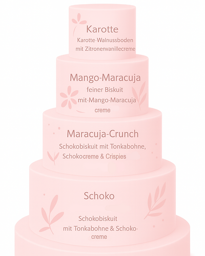 Tortengeschmack nach Etagen Grafik.png