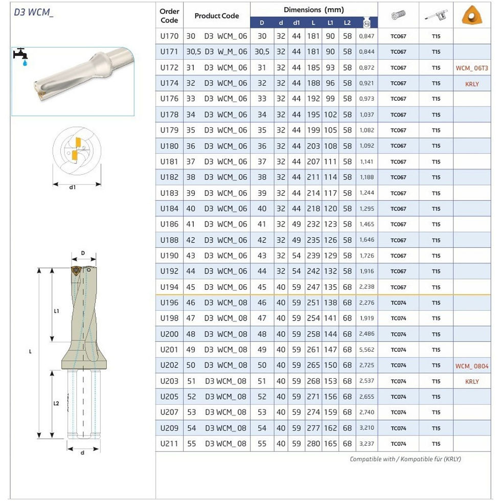 Küçük resim: Udrill 16 D3 WCMX 03 U-Drill Matkap teknik ölçü tablosu 2. sayfa
